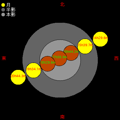  1725/04/27 (10ǯ0315) 