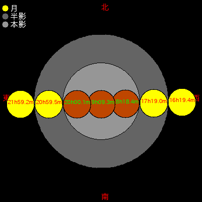    65/07/06 (ŷ94ǯ0515) 