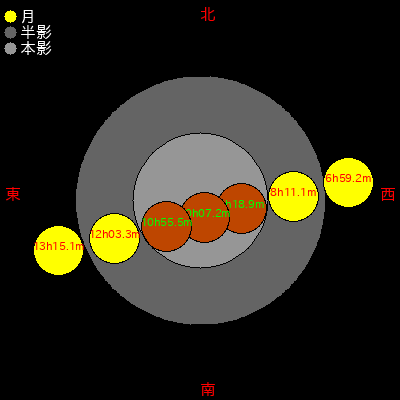   636/04/26 (аŷ08ǯ0316) 