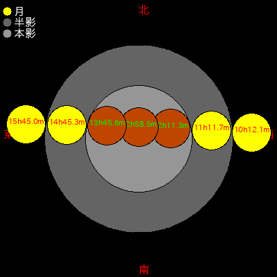  1591/12/30 (ŷ19ǯ1115) 