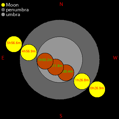  2025-09-08 Total Lunar  Eclipse