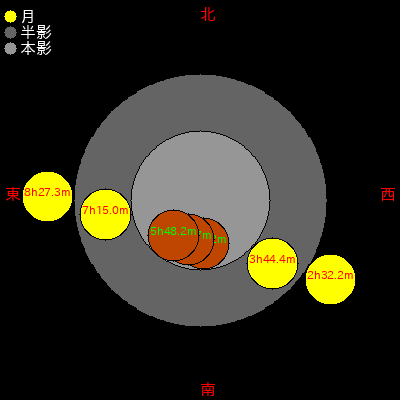  1674/07/18 (02ǯ0615) 