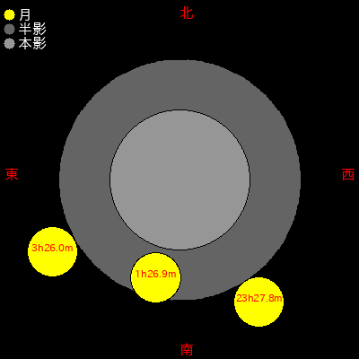  1767/07/12 (04ǯ0617) ȾƷ