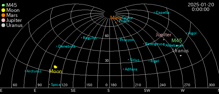 SkyView