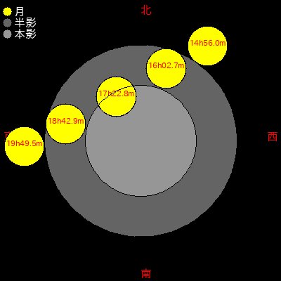  1782/03/29 (ŷ02ǯ0216) ʬ